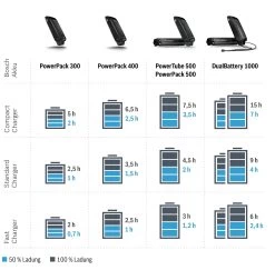 Bosch Ladegerät Compact Charger - 2A Active / Performance 4 Bosch Ladegerät Compact Charger - 2A Active / Performance -Bike Zubehör bosch e bike ladegeraet ladezeiten