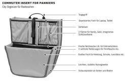 Ortlieb Commuter Insert Organizer -Bike Zubehör commuter insert organizer facts