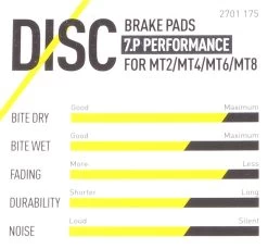 Magura Bremsbelag 7.C / 7.P Inkl. Belaghalteschraube -Bike Zubehör magura bremsbelag performance merkmale