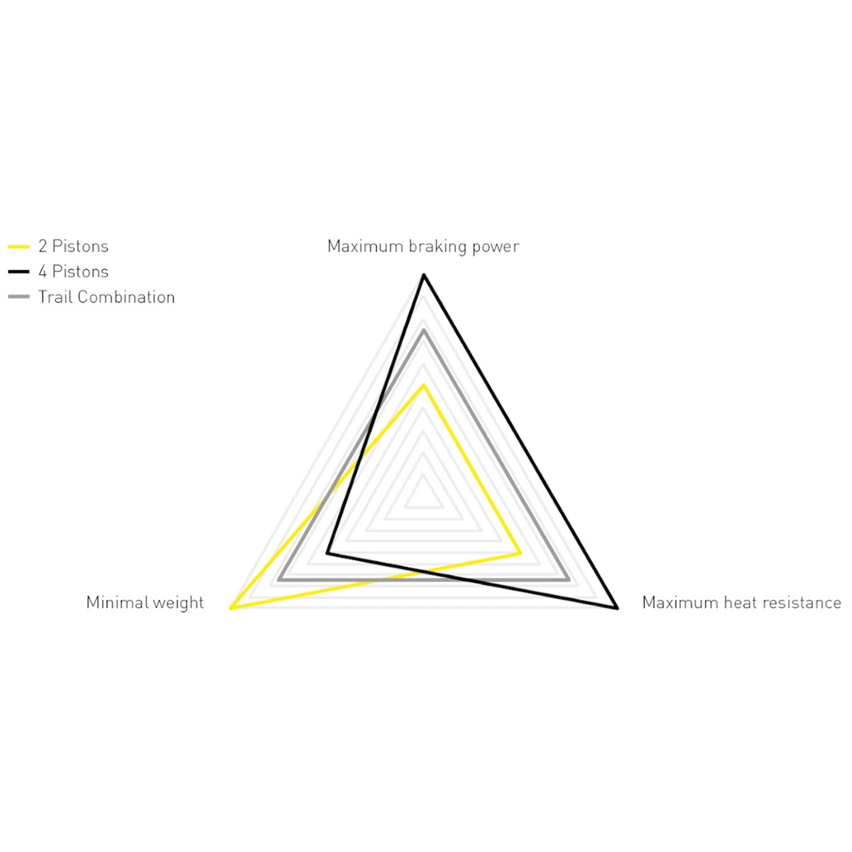 Magura MT5e Scheibenbremse - HIGO Schließer, NO | HIGO-Öffner, NC | 3-Finger Hebel mit Kugelkopf Magura MT5e Scheibenbremse - HIGO Schließer, NO | HIGO-Öffner, NC | 3-Finger Hebel Mit Kugelkopf -Bike Zubehör magura mt5e schliesser oeffner 1