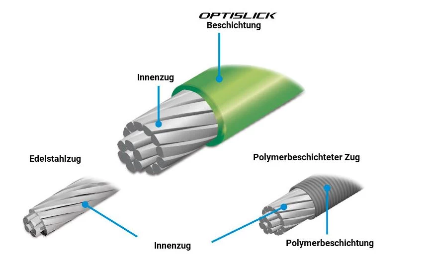 SHIMANO MTB | Road OPTISLICK Schaltzug SHIMANO MTB | Road OPTISLICK Schaltzug -Bike Zubehör shimano mtb road optislick schaltzug bild 2